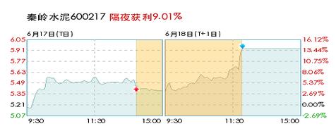 【新浪微操盤】新股民如何捕獲漲停板