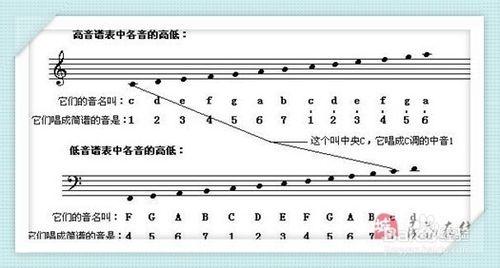 基礎樂理知識四