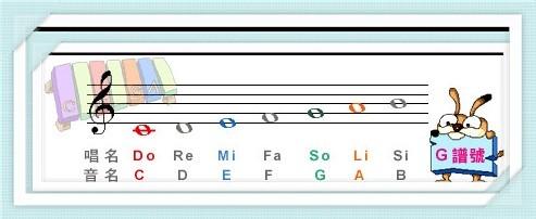 基礎樂理知識四