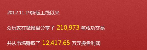 【新浪微操盤】新股民如何捕獲漲停板