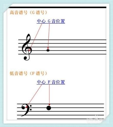 基礎樂理知識四