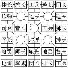 四國軍棋怎麼分辨炸彈