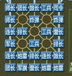 如何下好軍棋，軍棋佈局與戰術