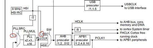 如何隨STM32時鐘進行分析