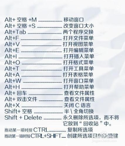 電腦鍵盤上打字練習指法練習職場人必備！