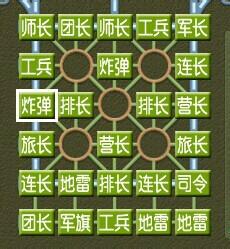 如何下好軍棋，軍棋佈局與戰術