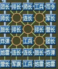 如何下好軍棋，軍棋佈局與戰術