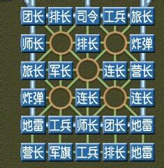 如何下好軍棋，軍棋佈局與戰術