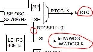 如何隨STM32時鐘進行分析