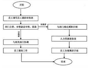 離職證明沒有公章怎麼辦