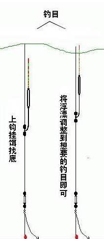 釣魚調漂技巧——調四調二