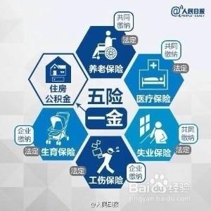 五險一金的基本包括什麼？