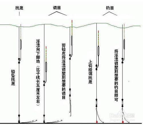 釣魚調漂技巧——調四調二