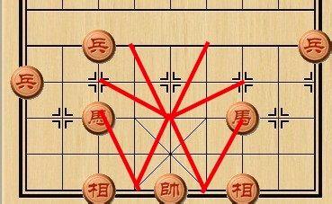 中國象棋子力理論——正馬運馬的方法