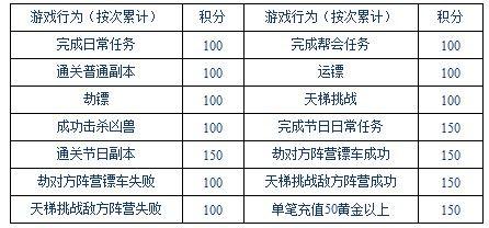 大俠傳仙魔同樂萬聖節活動攻略