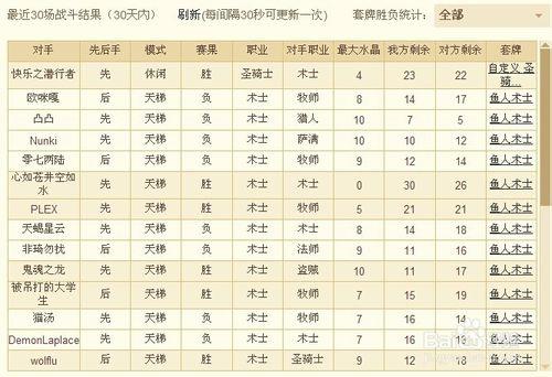 爐石傳說怎麼看勝率