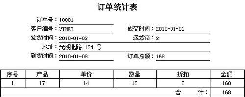 ireport 5.5教程之子報表的實現