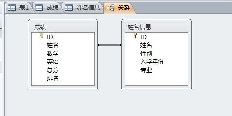 使用access處理數據：[2]如何橫向合併數據