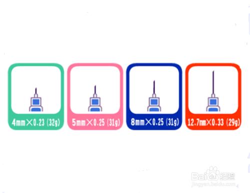 圖文詳解如何正確規範注射胰島素