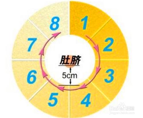 圖文詳解如何正確規範注射胰島素