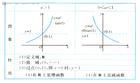 指數函數的學習