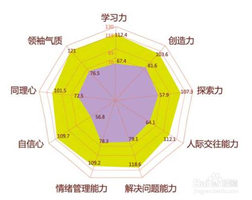 如何給寶寶挑選優質的早教機構呢