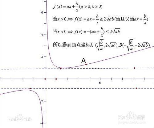 指數函數的學習