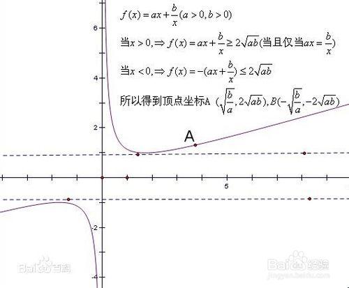 指數函數的學習