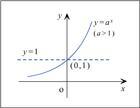 指數函數的學習