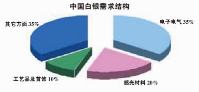 新手炒銀幾步走？