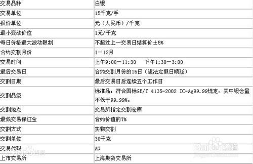 新手炒銀幾步走？