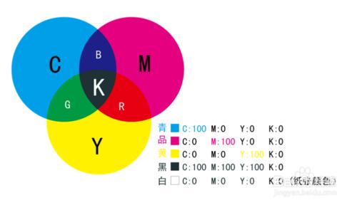 Photoshop（PS）圖像的色彩模式