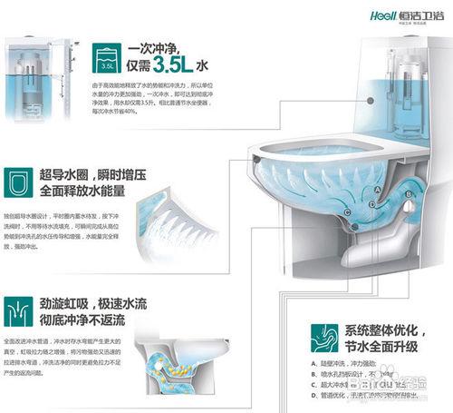 馬桶沖水方式有幾種？哪種最好？