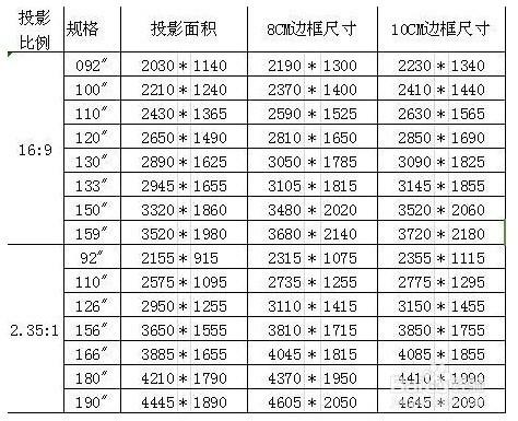 投影幕：4k極清投影幕布