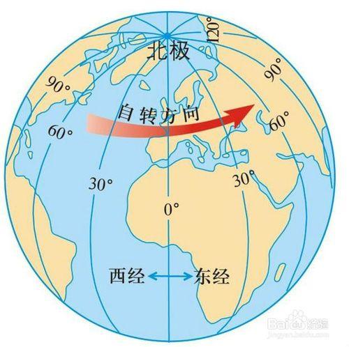 教學札記——地球運動的一般規律