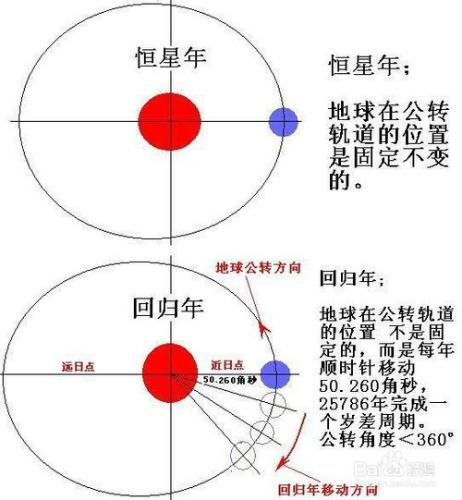 教學札記——地球運動的一般規律