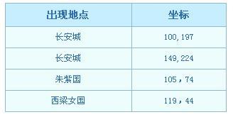 夢幻西遊彩虹爭霸賽攻略