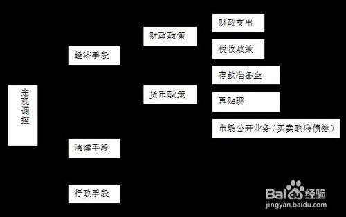 2016年公考行測做題技巧之數量關係