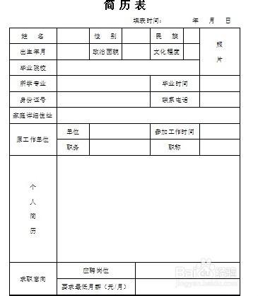 怎麼做好適合自己的簡歷