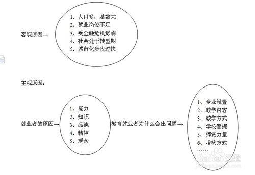 2016年公考行測做題技巧之數量關係