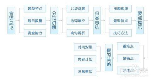 2016年公考行測做題技巧之數量關係