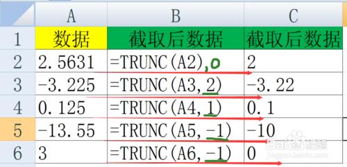 TRUNC函數截取數值尾數部分，可以得到整數