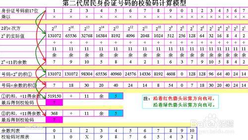 身份證號碼編碼規則及校驗位校驗算法