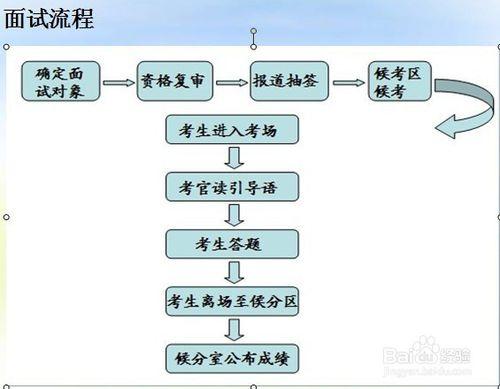 2016年公考行測做題技巧之數量關係