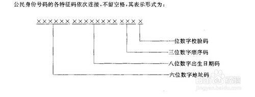 身份證號碼編碼規則及校驗位校驗算法