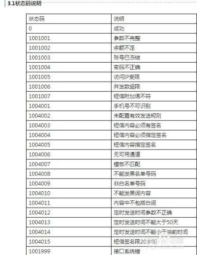 怎樣調用全國全網驗證碼類短信接口指南