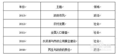 2016年公考行測做題技巧之數量關係