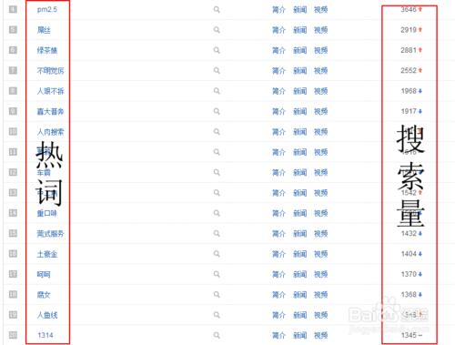 百度首頁：[7]網絡熱詞有哪些 怎樣找網絡熱詞