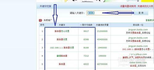 怎麼寫一篇搜索量大的文章