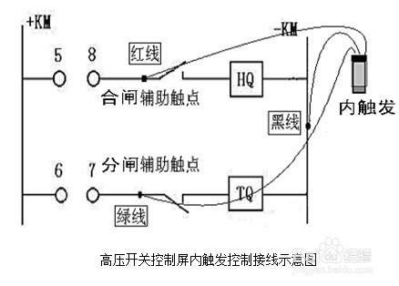 斷路器動作特性測試儀